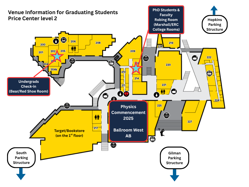 UG 2025 Check-in